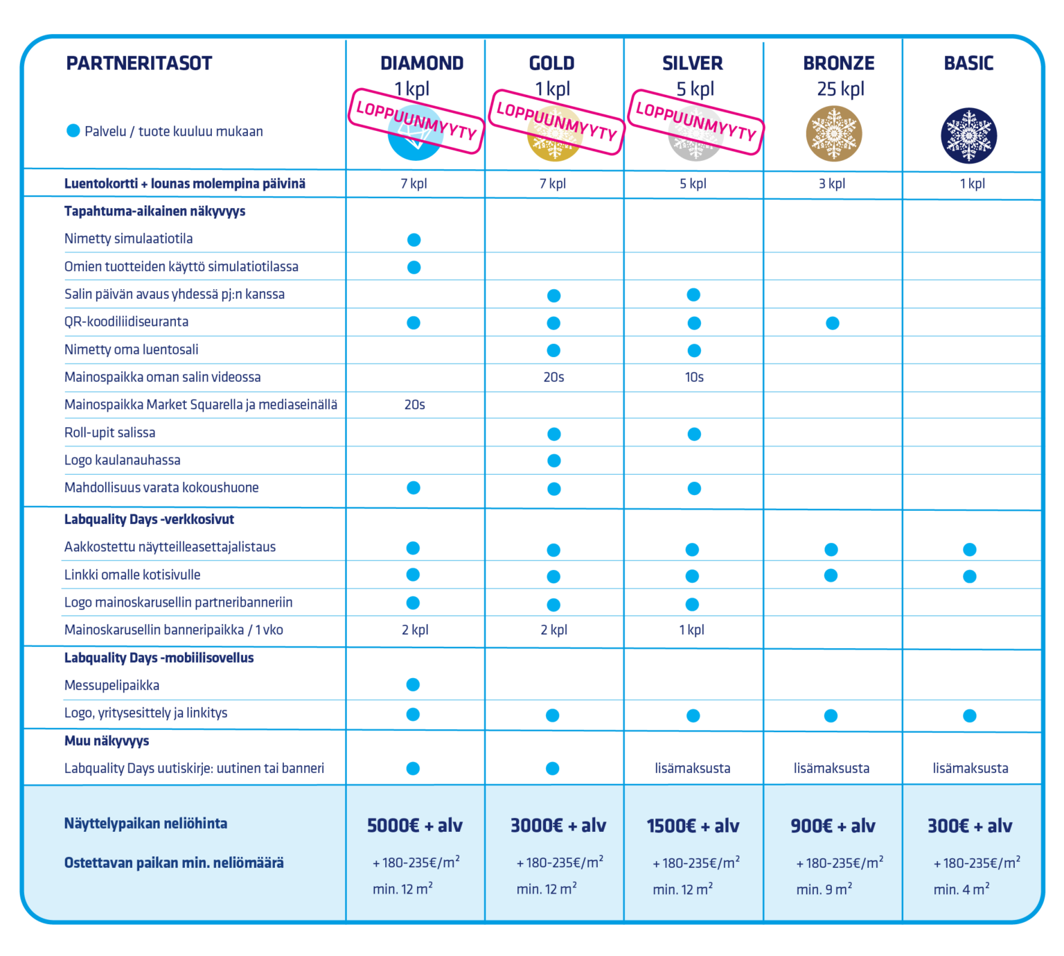 lqd-2023-partnerit-ja-lisamyyntipaikat_fi_loppuunmyyty-04-1536x1379 lqd-2023-partnerit-ja-lisamyyntipaikat_fi_loppuunmyyty-04-1536x1379